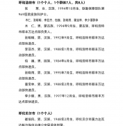 库伦旗孟宝山荣登“内蒙古见义勇为勇士榜”